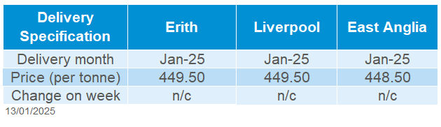 Delivered Oilseeds 13 01 2025